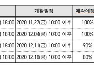 캠코, 1380억 규모 국유증권 공매…23일부터 온비드서 입찰