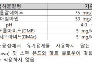 나노필터 등 일반 부직포 마스크 제품 안전관리 강화