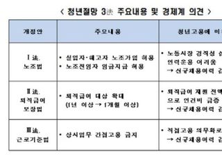 전경련, 청년절망 3법 자료집 발간...'취업난 심화 우려'