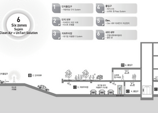 한양, ‘수자인스마트홈 1.0’ 시스템 런칭…언택트 솔루션 구축