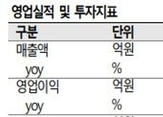 "삼성바이오로직스, 내년 추가 수주 전망…실적성장 견인"-SK증권