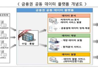 금융결제원, 은행 공동 데이터 플랫폼 구축 추진