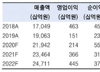 "이마트, 본격적인 이익개선 시작…목표가↑"-한국투자증권