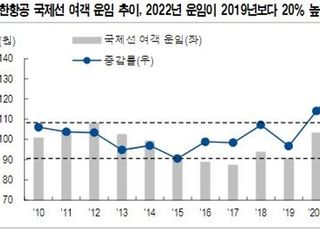 "대한항공, 중장기 경쟁 강도 완화…목표가↑"-NH투자증권