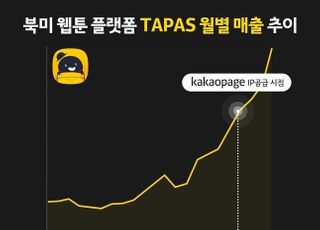 카카오페이지, 타파스미디어 통해 북미 웹툰 시장 진출