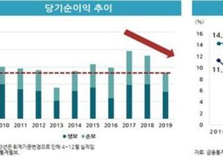 저금리의 늪 빠진 보험업계…"건강한 수익 구조 필요"