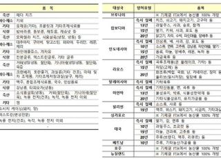 다자간 무역시대, 풀리는 농수산물은…