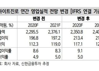 “하이트진로, 내년 상반기까지 비용 부담 우려...목표가↓”-신한금융투자