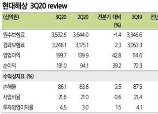 "현대해상, 제도개선 따른 중장기 모멘텀 주목"-삼성증권