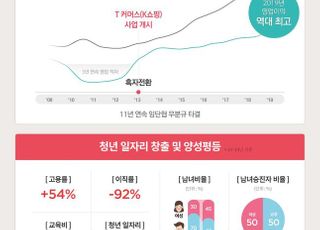 KTH, 6년 간 매출‧생산성도 240%↑…투명한 소통경영과 상생협력 결실