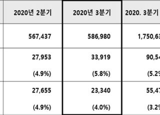 KG동부제철, 3Q영업익 339억원…전년비 158%↑