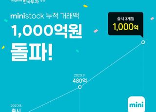 한국투자증권, ‘미니스탁’ 누적거래액 1000억원 돌파