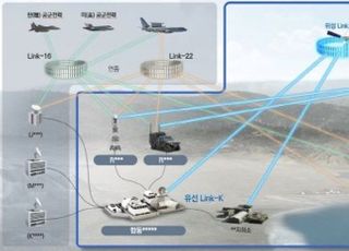 한화시스템, 한국형 합동전술데이터링크체계 완성형 체계개발