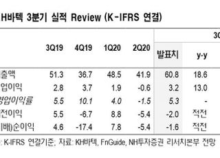 “KH바텍, 더딘 폴더블 시장 확대...목표가↓”-NH투자증권