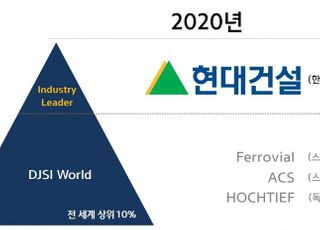 현대건설, DJSI 건설·엔지니어링 부문 ‘세계 1위’