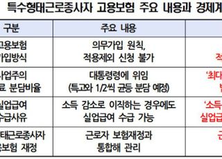 경총 등 14개 단체 "특고 고용보험 입법, 종사자 특성과 의사 반영해야"