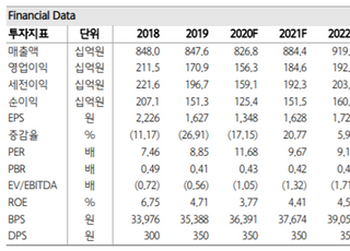 "한국테크놀로지그룹, 자회사와 동반성장…목표가↑"-하나금융투자