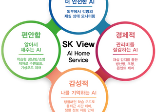 SK건설, 인공지능 스마트홈 ‘SK VIEW AI Home Service’ 개발