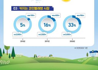 크린토피아, 1호점에서 3000호점까지...전국 매장 분포도‧세탁 트렌드 공개