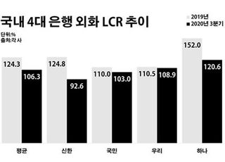 美 달러 변동성 확대 모드…은행 외환 리스크 관리 '빨간불'