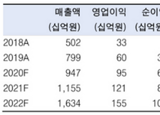 "씨에스윈드, 바이든 수혜로 가파른 성장 예상…목표가↑"-한국투자증권