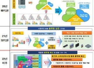 산업부, 중장기 제조혁식 플랫폼 ‘i-Ceramic’ 오픈