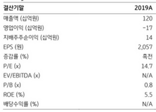 "게임빌, 신작출시로 커지는 실적 성장 기대…목표가↑"-KB증권