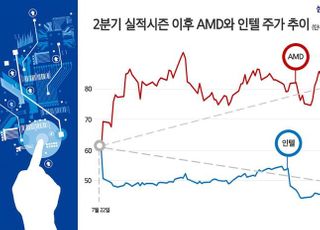 삼성증권, AMD와 단독 IR미팅 '인텔 사냥 본격화 전략' 공개