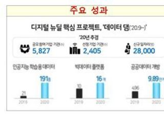 정부, 2025년까지 43조원 규모 데이터 시장 창출