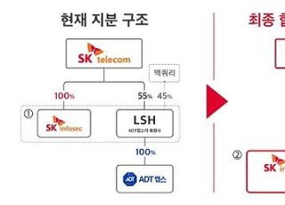 SKT, ‘ADT캡스와 SK인포섹’ 합병...“3년내 기업가치 5조”