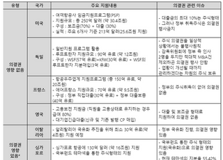 KCGI "산업은행, 조원태 사익 위해 국익 포기한 것"