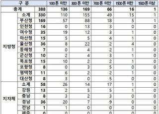 해수부, 대형선박 연료공급 규제 푼다