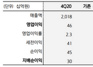 "현대위아, 수요회복에 실적 개선 뚜렷…목표가 5만원↑"-키움증권