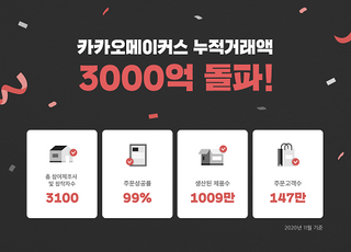 카카오메이커스, 누적 거래액 3000억원 돌파