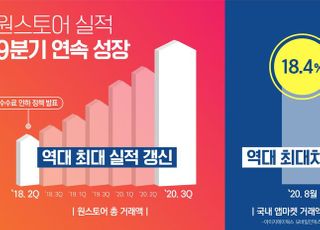 원스토어, 3Q 역대 최고 거래액 달성…시장 점유율 18.4%