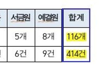 금감원 등 9개 금융유관기관, 필요성 입증 못한 규제 없앤다