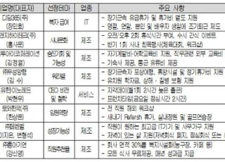 "삼성·현대차 안 부럽다"…'일하기 좋은 중소기업' 복지 플렉스