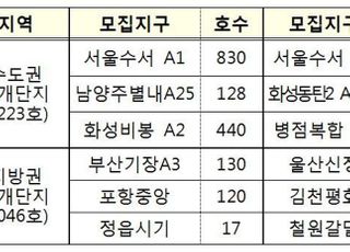 LH, 올 4분기 행복주택 5269가구 입주자 모집