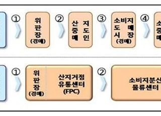 수산물 당일 신선 배송체계 구축…인천에 거점