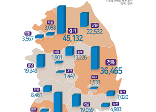 올해 상반기 외국인 보유 국내 토지 251.6㎢…지난해 대비 1.2%↑