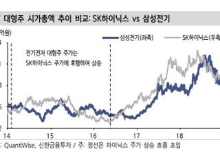 “삼성전기, 내년 MLCC·5G로 벨류에이션 확장...목표가↑”-신한금융투자