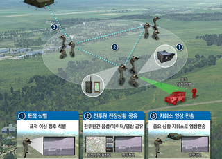 한화시스템, ‘초연결 기반 개인 감시체계’ 최종사업자 선정