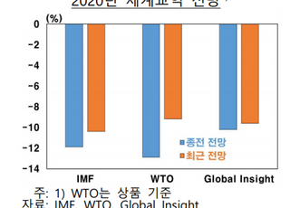 한은 “세계교역, 상품교역 중심으로 회복세 이어갈 듯”