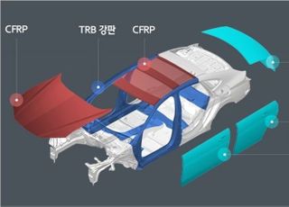 현대·기아차, 친환경 전기차 시대 '다이어트' 열중하는 까닭