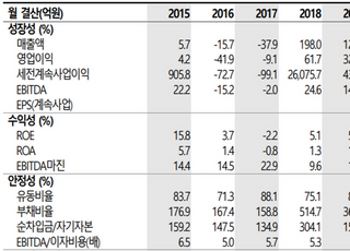 [특징주] '역대 최고 경쟁률' 명신산업, 상장 첫날 16% 급등