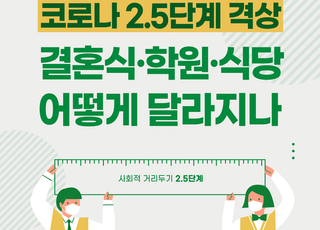 사회적 거리두기 2.5단계, 학원·결혼식·식당은?