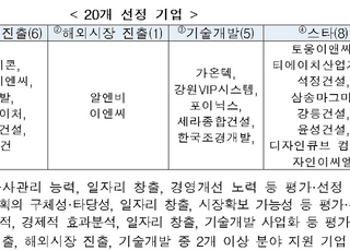 ‘건설혁신 선도 중소건설기업’ 20개 선정...국토부 전방위 지원