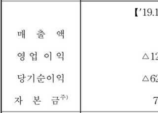 [특징주] 퀀타매트릭스, 코스닥 상장 첫날 15%대 강세