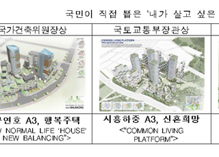 국민이 뽑은 내가 살고 싶은 집에 실내정원 돋보이는 ‘대구연호A3’