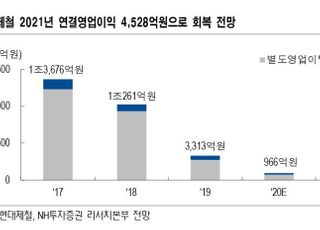 “현대제철, 낮은 PBR이 주가 반등 트리거...목표가↑”-NH투자증권